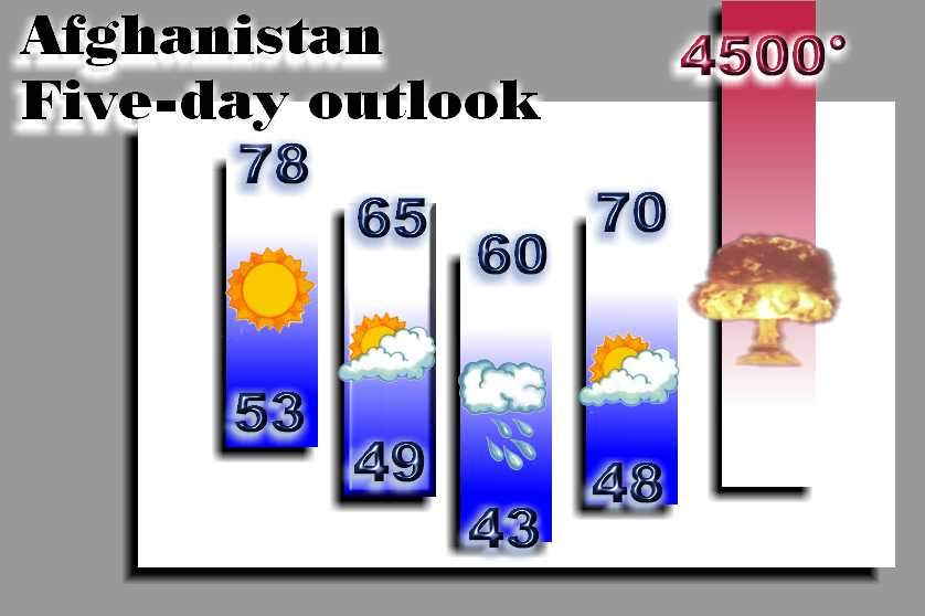 Vremenska prognoza u Avganistanu.jpg